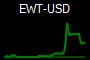 EWT-USD